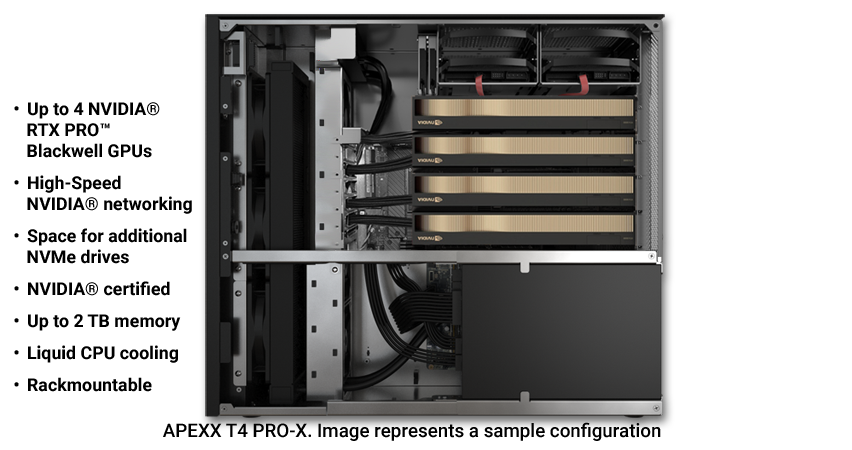 Up to 4 NVIDIA® RTX PRO™ Blackwell GPUs. High-Speed NVIDIA® Networking. Space for additional NVMe drives. NVIDIA® certified. Up to 2 TB memory. Liquid CPU cooling. Rackmountable. APEXX T4 PRO-X Image represents a sample configuration.